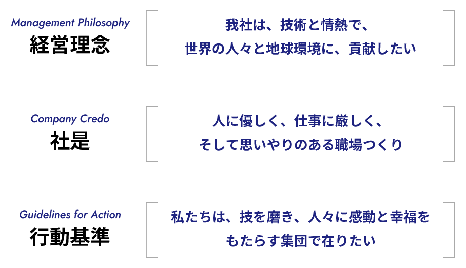 経営理念・社是・行動基準